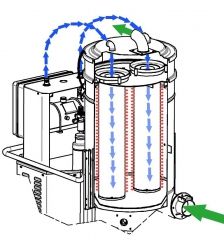 ASPIRATEUR INDUSTRIEL TRIPHASE TS750PN AVEC DECOLMATAGE DES FILTRES AUTOMATIQUE+ ENSACHAGE LONGOPAC Aspirateur à décolmatage pneumatique